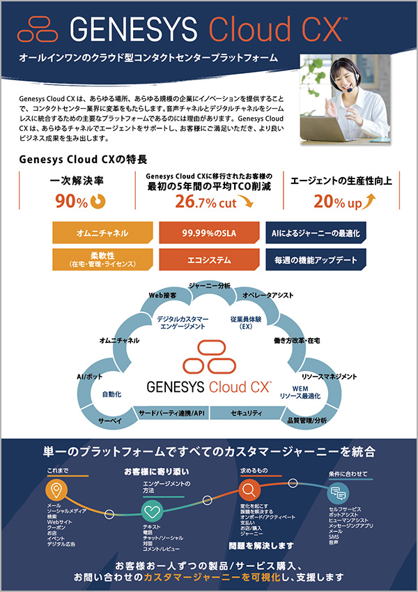 フライヤー